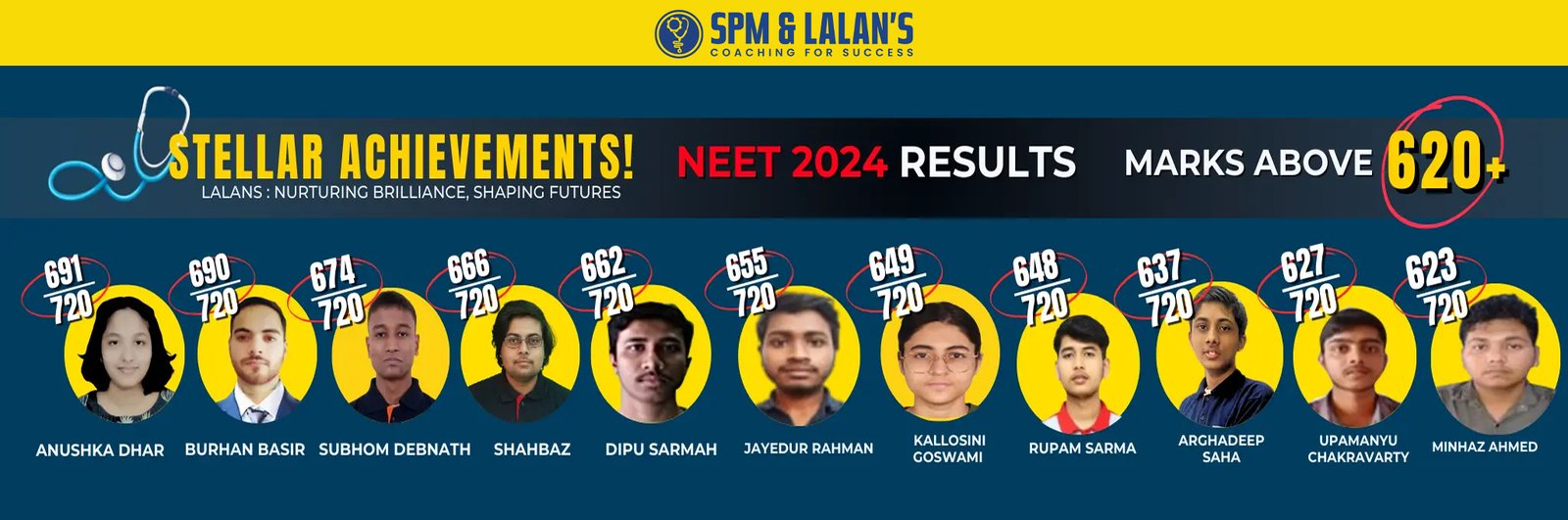 Lalans-Coaching-Classes-NEET-2024-Results